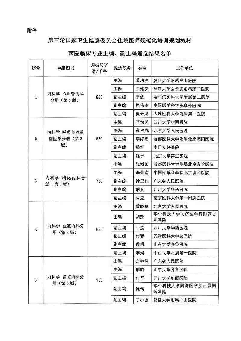 关于第三轮国家卫生健康委员会住院医师规范化培训规划教材西医临床专业主编、副主编遴选结果的公示_02.jpg