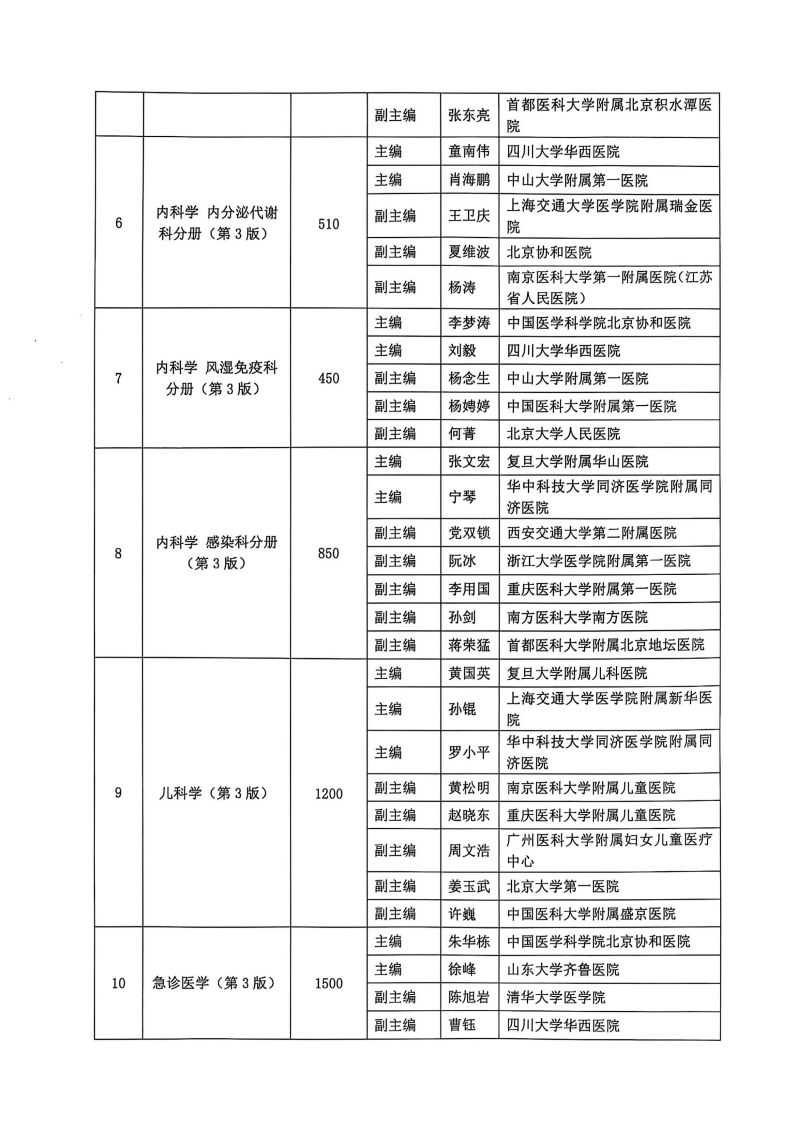 关于第三轮国家卫生健康委员会住院医师规范化培训规划教材西医临床专业主编、副主编遴选结果的公示_03.jpg