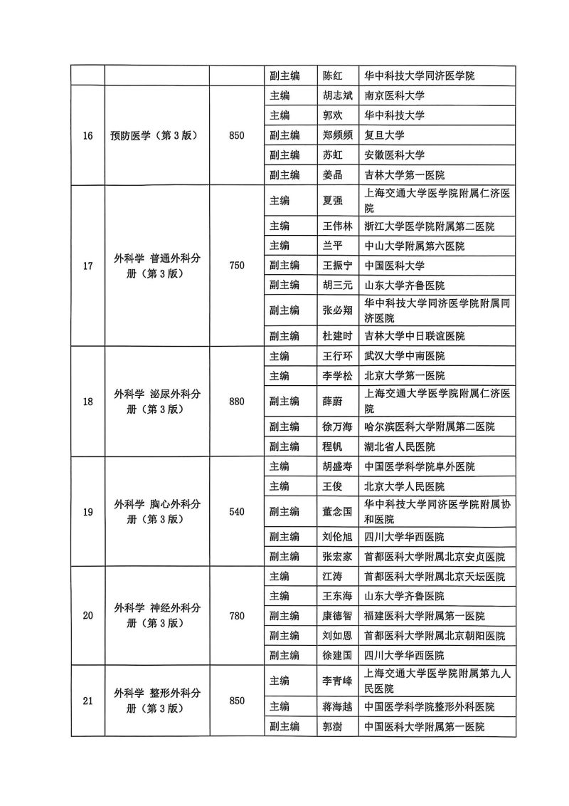 关于第三轮国家卫生健康委员会住院医师规范化培训规划教材西医临床专业主编、副主编遴选结果的公示_05.jpg