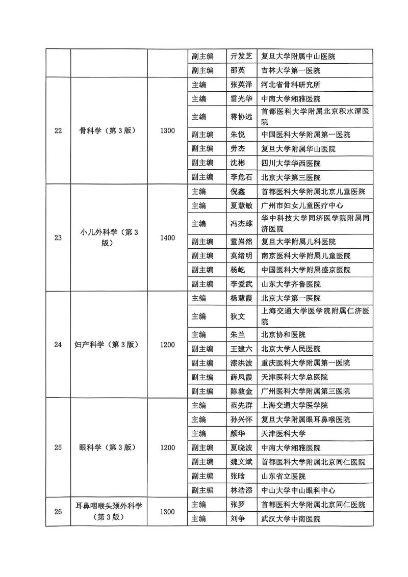 关于第三轮国家卫生健康委员会住院医师规范化培训规划教材西医临床专业主编、副主编遴选结果的公示_06.jpg