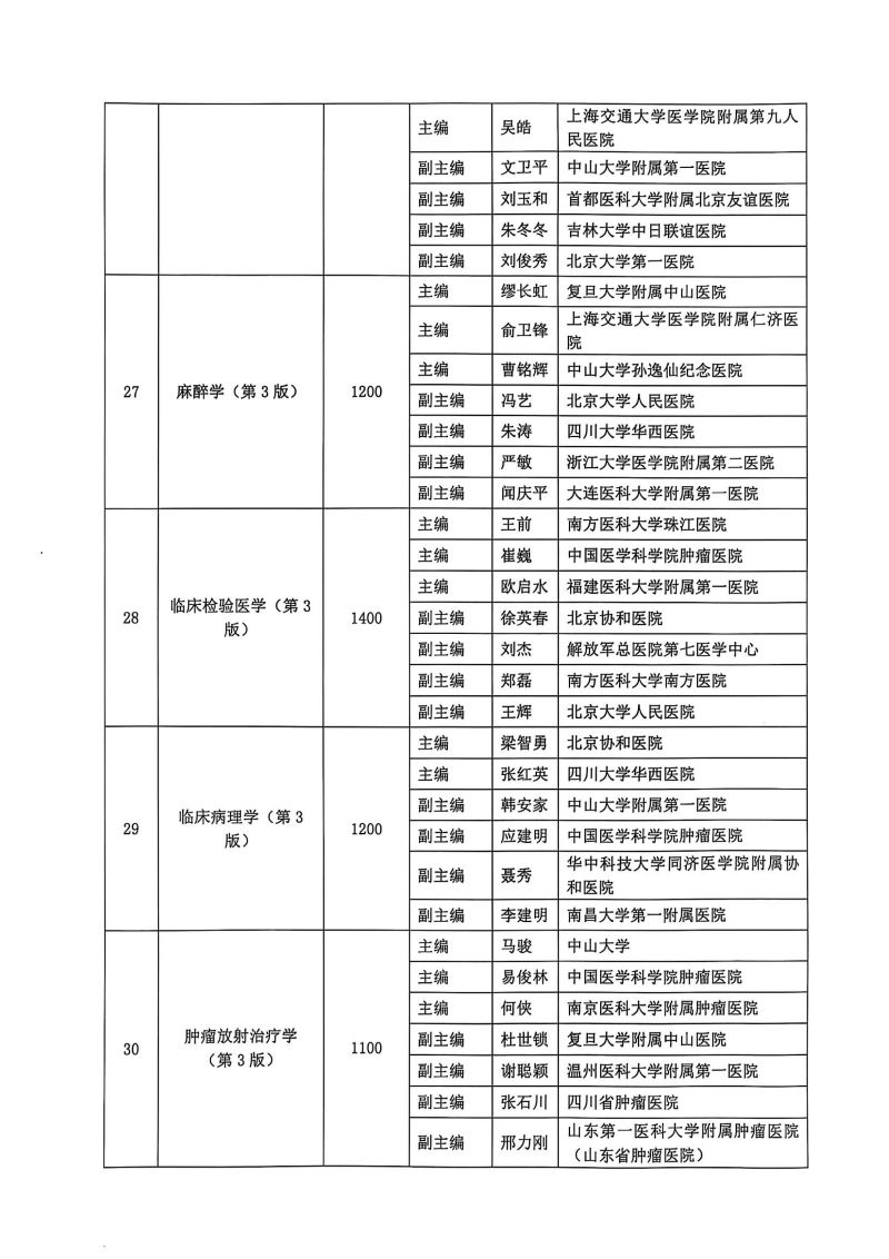 关于第三轮国家卫生健康委员会住院医师规范化培训规划教材西医临床专业主编、副主编遴选结果的公示_07.jpg