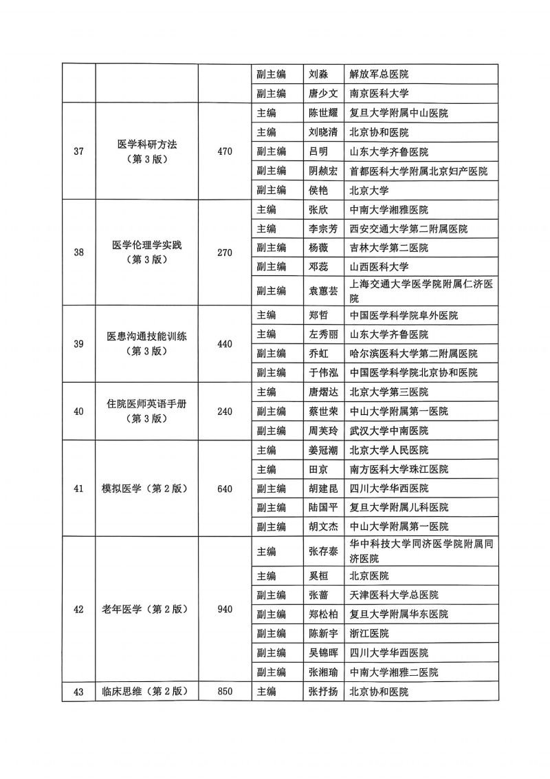 关于第三轮国家卫生健康委员会住院医师规范化培训规划教材西医临床专业主编、副主编遴选结果的公示_09.jpg