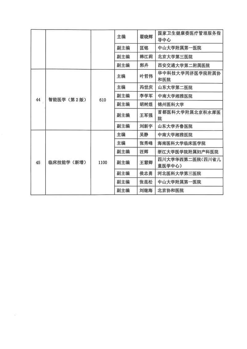 关于第三轮国家卫生健康委员会住院医师规范化培训规划教材西医临床专业主编、副主编遴选结果的公示_10.jpg